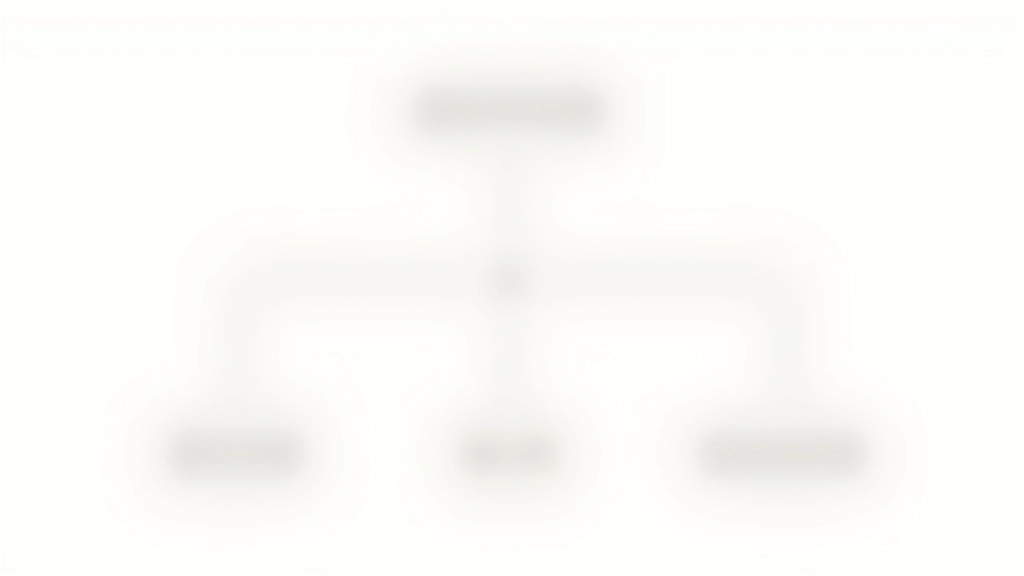 Diagram toont hiërarchische structuur van navigatie met drie niveaus en verbindingen